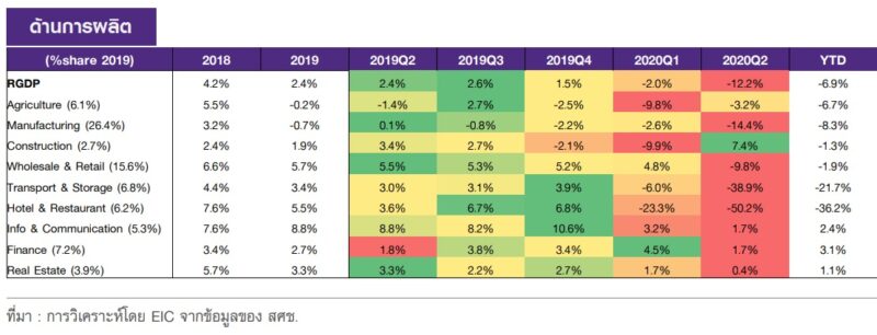 Statistic on GDP