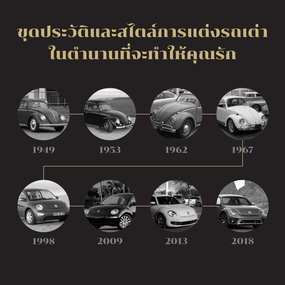 ขุดประวัติและสไตล์การแต่งรถเต่าในตำนานที่จะทำให้คุณรัก