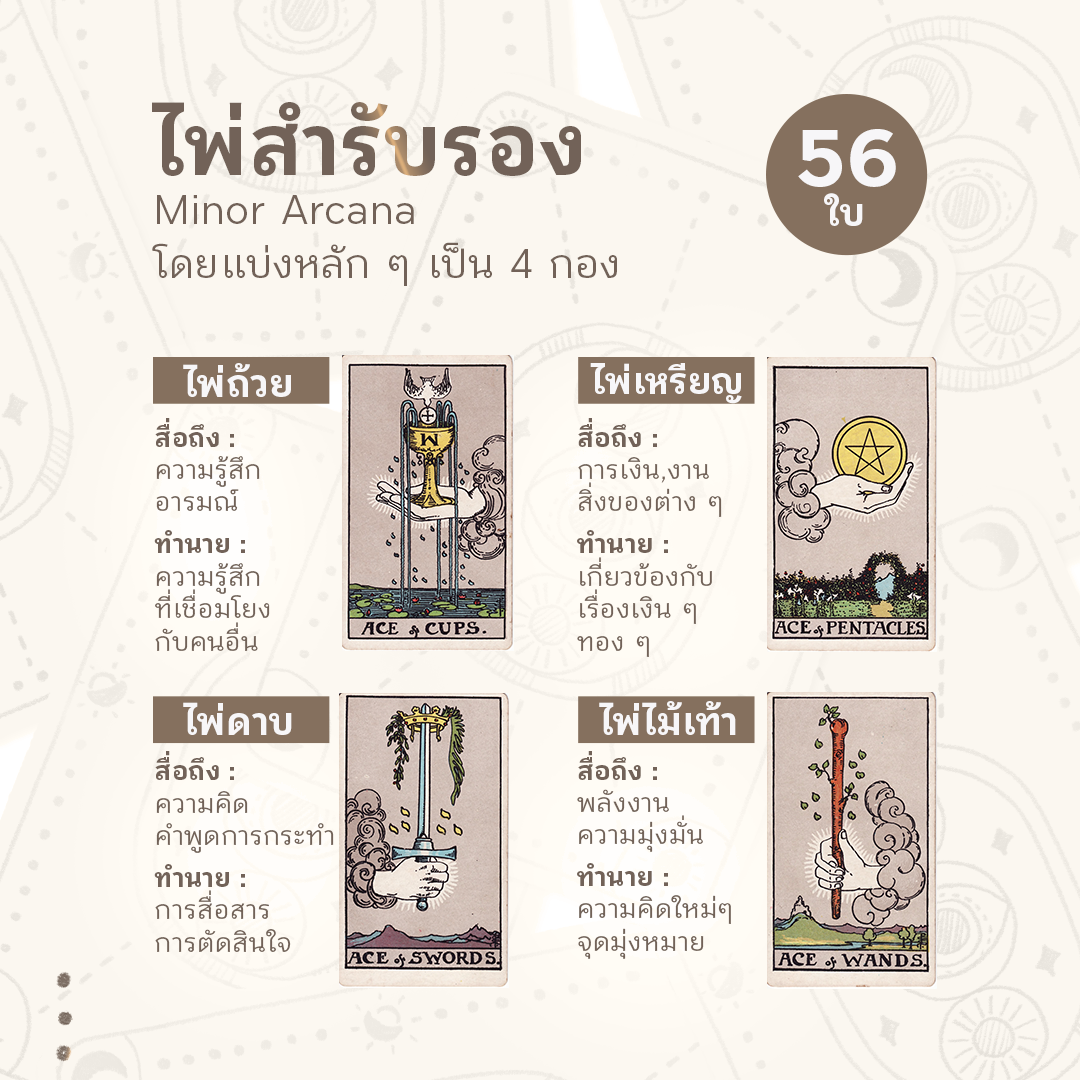 ไพ่ minor arcana