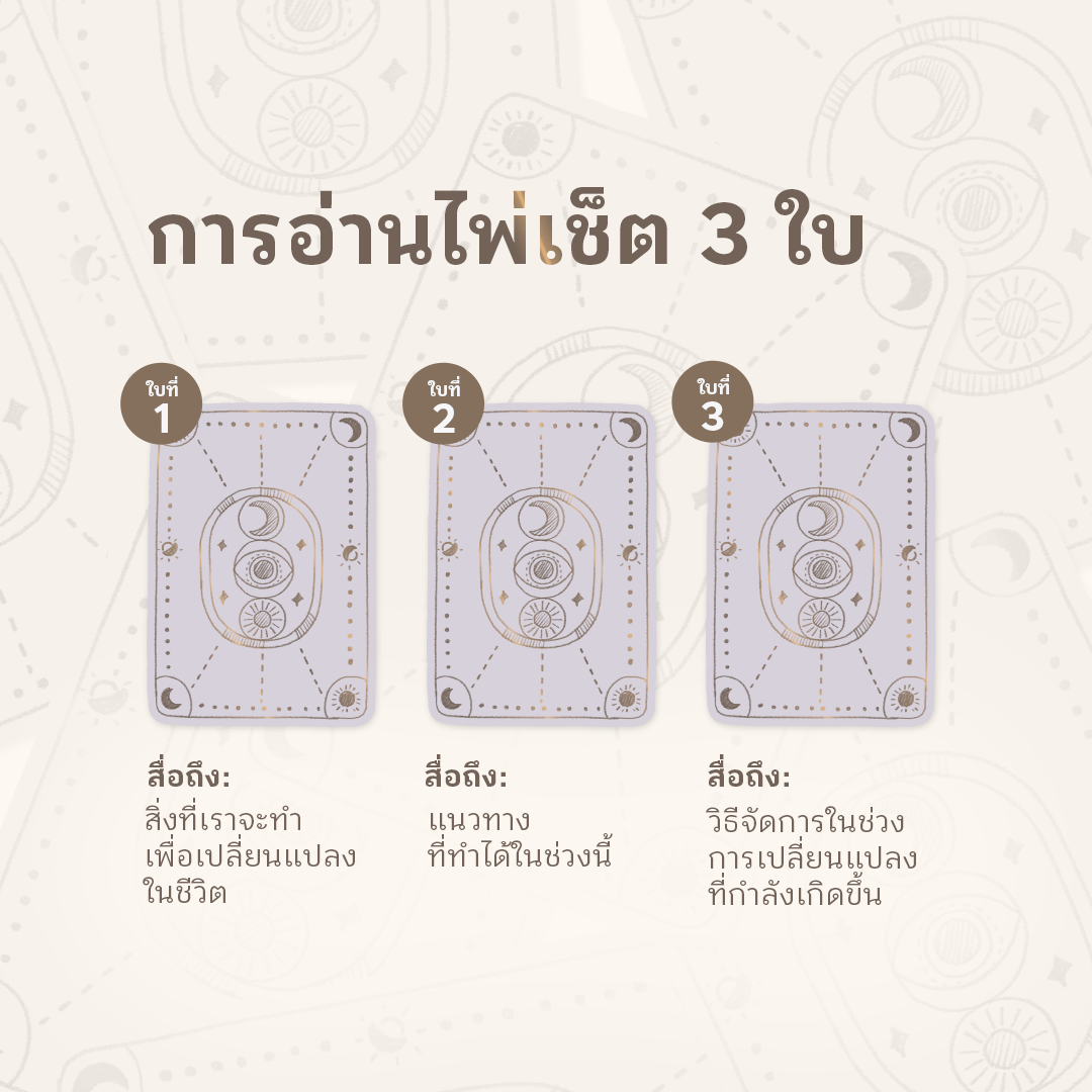 วิธีอ่านไพ่ยิปซี