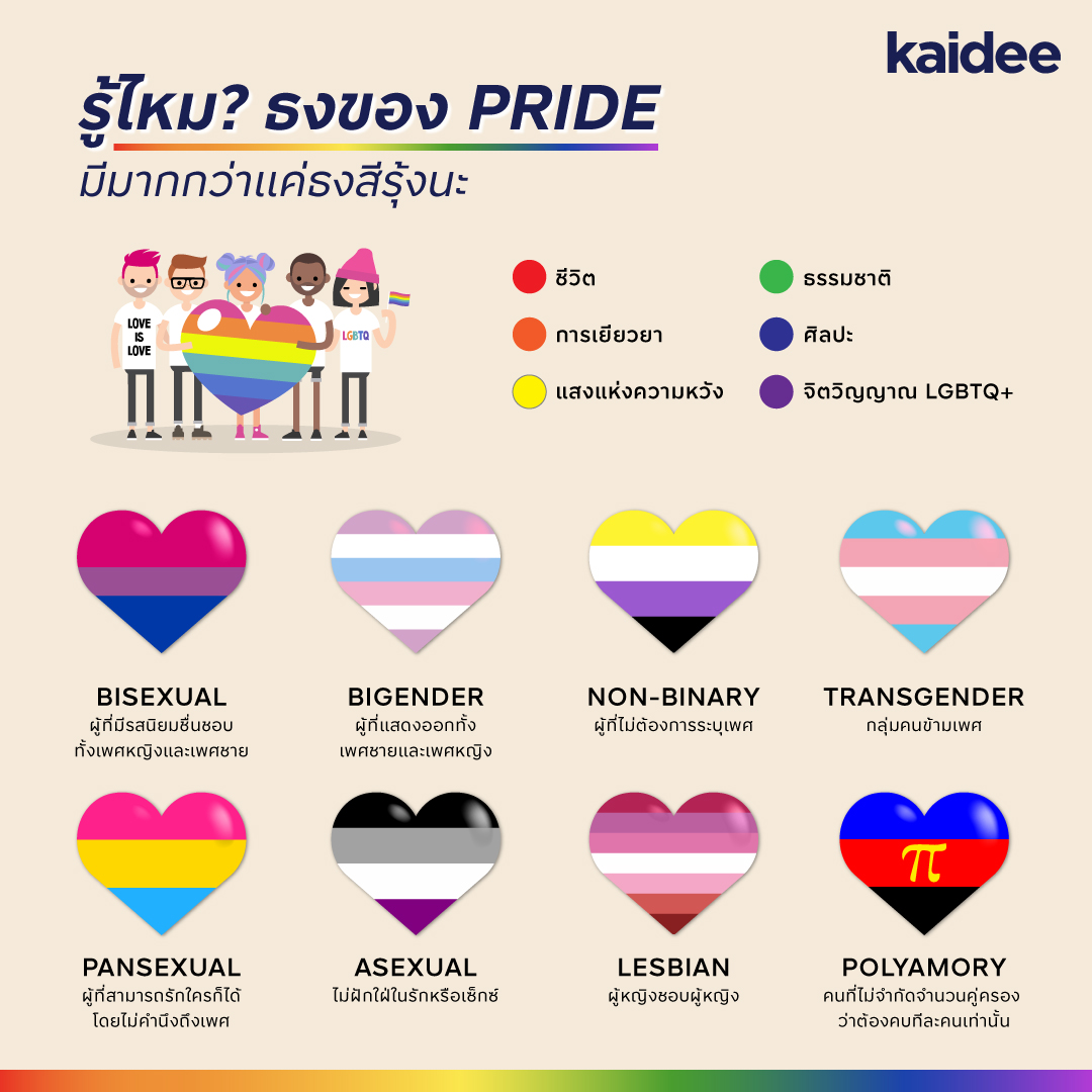 🏳️‍🌈 ธงของ PRIDE มีมากกว่าแค่ธงสีรุ้งนะ