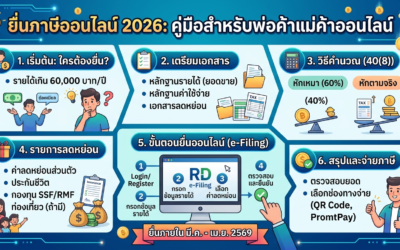 ยื่นภาษีออนไลน์ 2026: คู่มือสำหรับพ่อค้าแม่ค้าออนไลน์